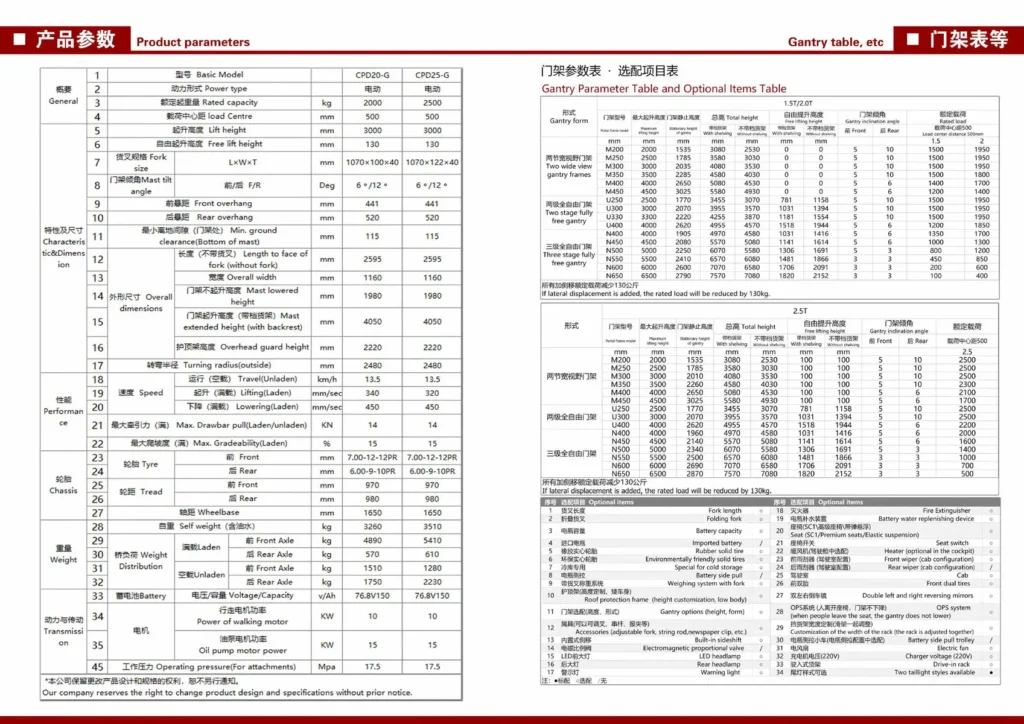 YULI CPD20/25-G Электрический вилочный погрузчик view