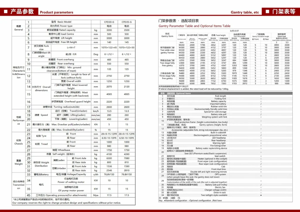 YULI CPD30/35-G Электрический вилочный погрузчик view